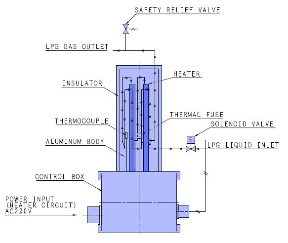Visual image of vaporization mechanism of dry electric vaporizers ADX