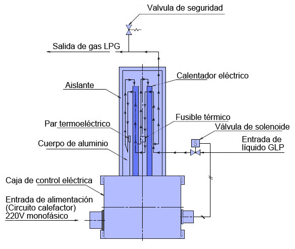 Imagen visual del mecanismo de vaporización de vaporizadores eléctricos secos ADX