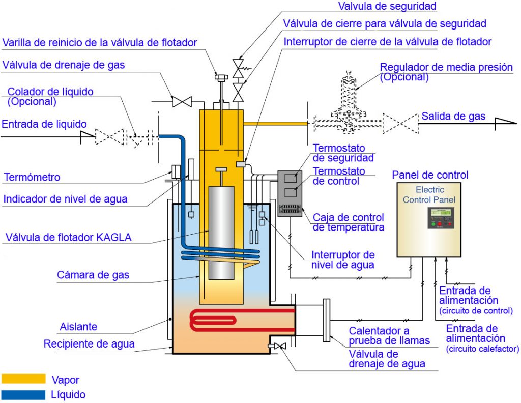 Plano estructural del vaporizador eléctrico tipo agua caliente AX5 para amoniaco