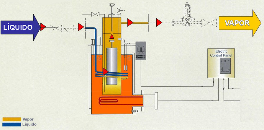 Imagen visual del mecanismo de vaporización de vaporizadores tipo baño de agua eléctrico
