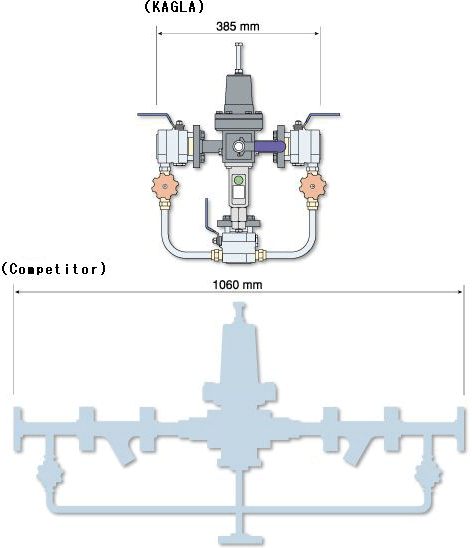 Size comparison reference image with equivalent products of other brands