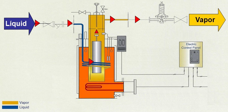 Visual image of vaporization mechanism of Electric Water Bath type vaporizers