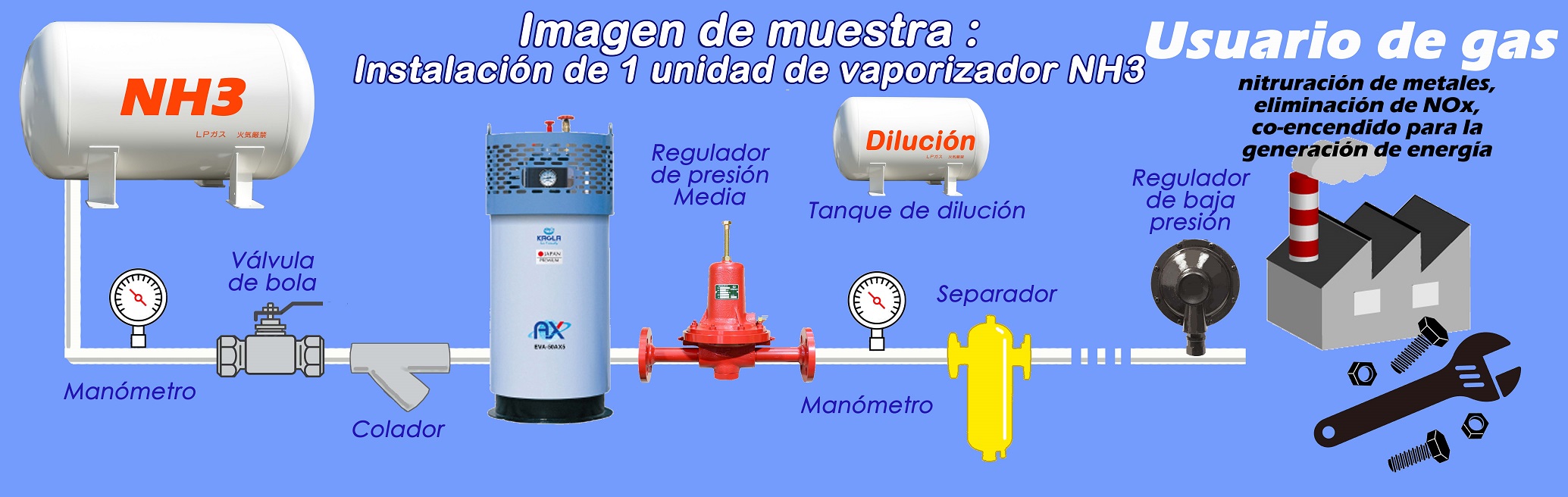 Vaporizador Para Superficies