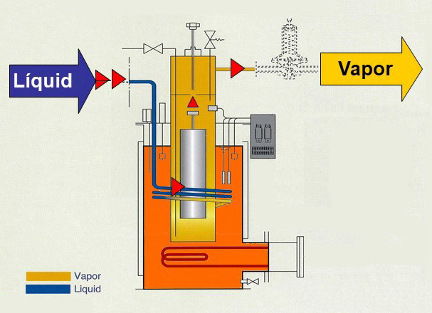 Visual image of vaporization mechanism of Electric Water Bath type vaporizers