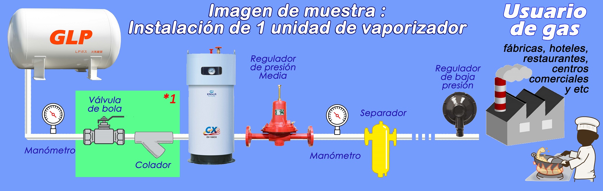 Imagen de instalación del vaporizador CX