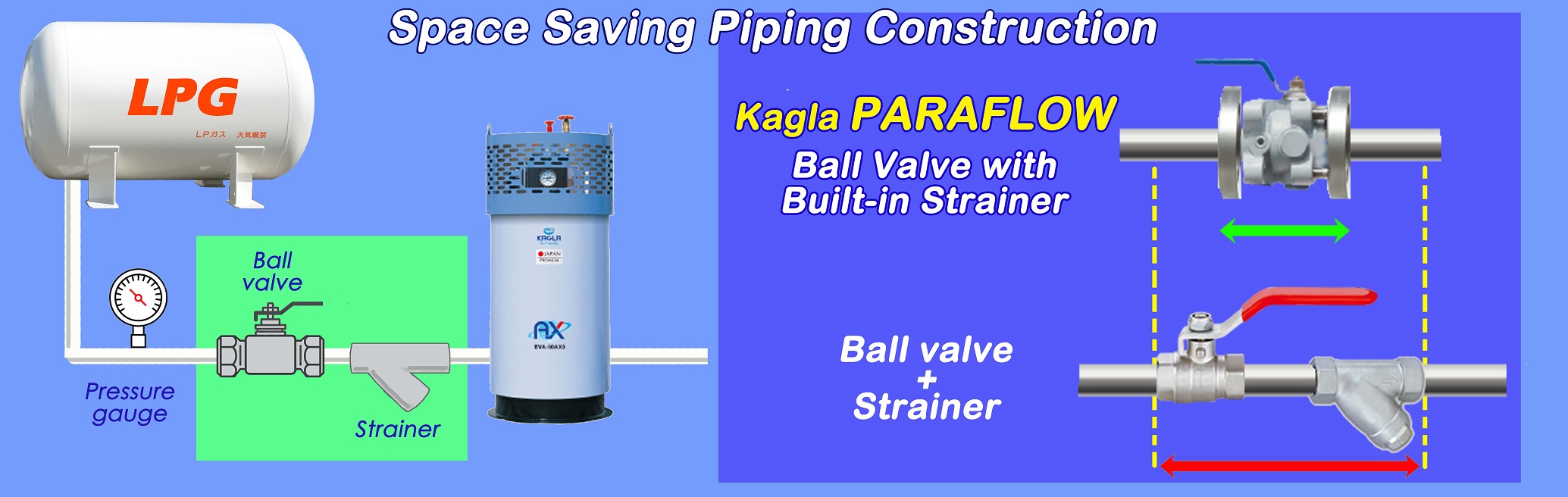 PARAFLOW installation for space saving piping construction