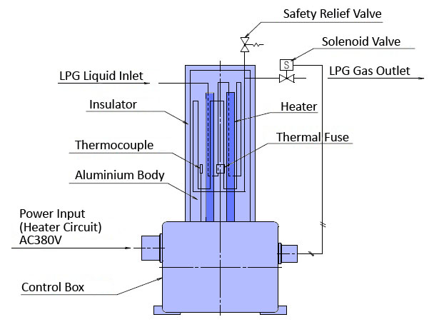 Visual image of vaporization mechanism of dry electric vaporizers 100ADX