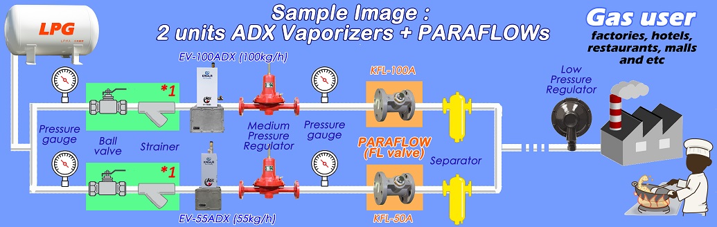 Sample installation image of 100kg/h and 55kg/h ADX vaorizers with Kagla Flow Control Valves