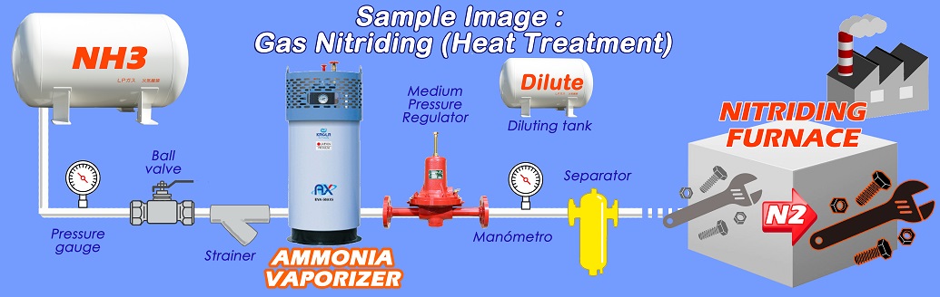 Operation image of Ammonia vaporizer for metal nitriding (heat treatment)