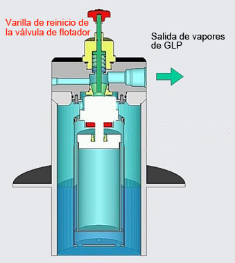 Imagen mecánica - Sistema de seguridad de válvula de flotador patentado Kagla para vaporizador CX