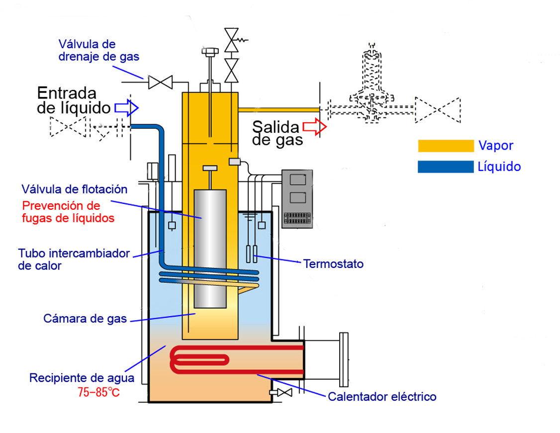 Dibujo estructural de vaporizador eléctrico de agua caliente tipo CX