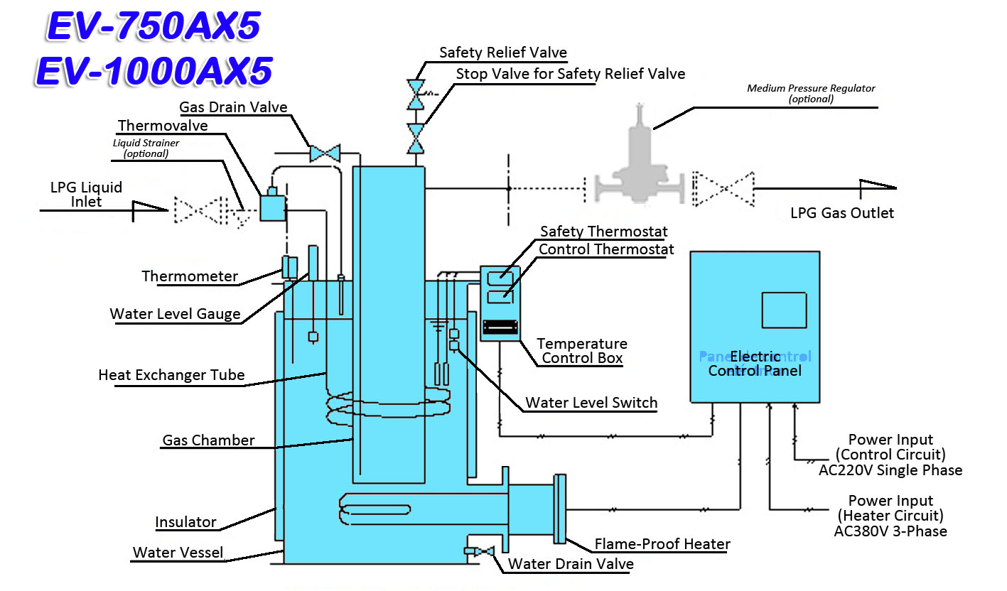 Structual drawing of EV-750/1000AX5 LPG vaporizer.
