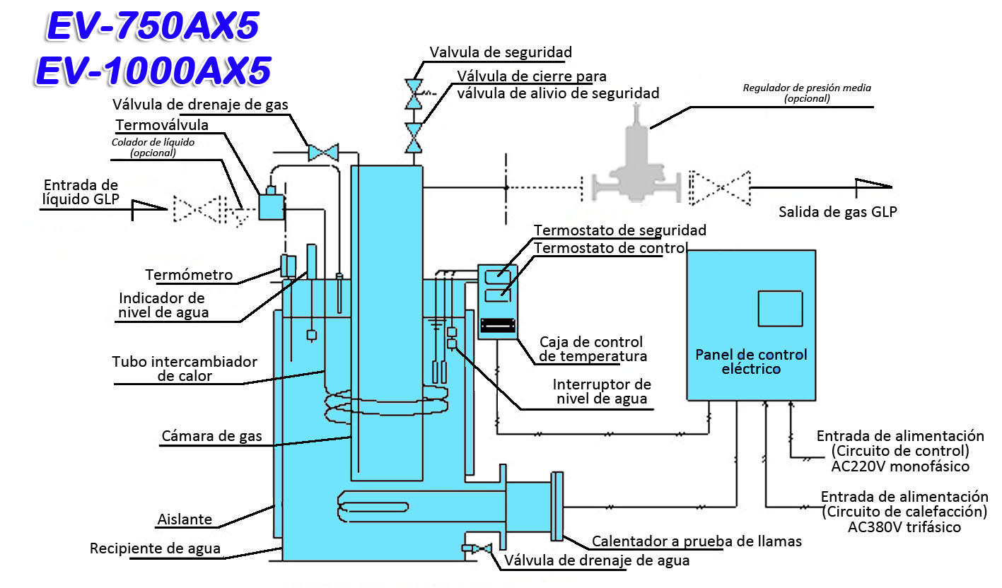 Plano estructural del vaporizador de GLP EV-750/1000AX5.