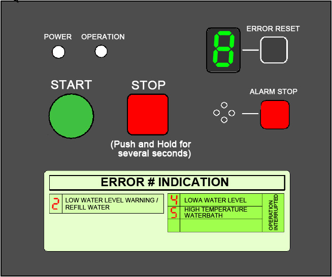 Imagen del panel de visualización de autodiagnóstico para controlar el vaporizador 750/1000AX5