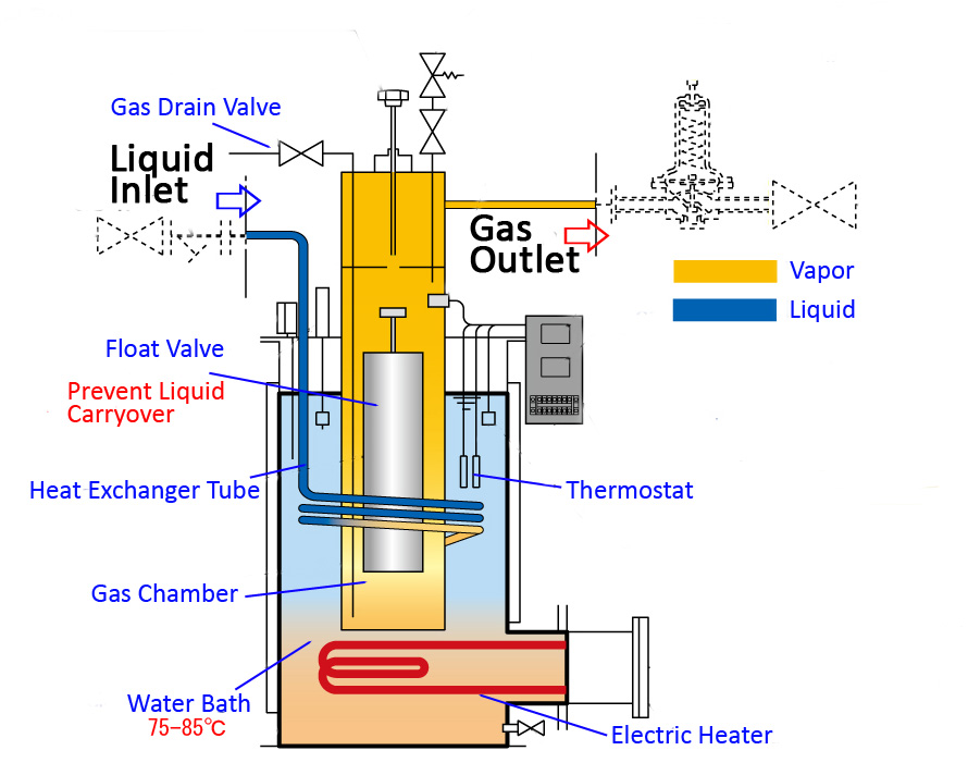 Structural drawing of electric hot water type vaporizer CX