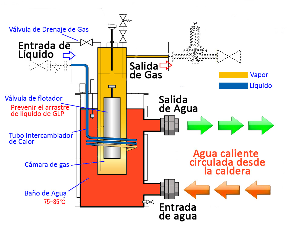 Dibujo estructural del vaporizador Kagla WV-AX5 - tipo baño de agua no eléctrico